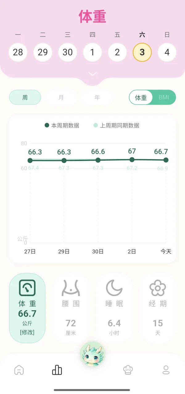 看趋势,不盯着某一天