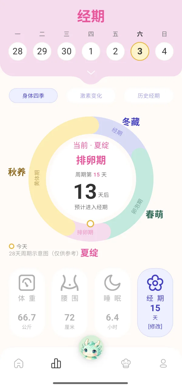 知道自己正处在哪个季节